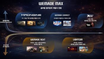위메이드맥스, 5대 핵심 스튜디오 체제 확립