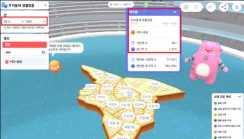 서울시, 경제흐름 한눈에 보는 시각화 서비스 '경제관' 구축