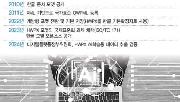 “보도자료가 안 열려요”…과기부, 이중 변환 지옥 끝낼 카드는