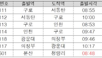 코레일, 13일 서울시 버스 파업 시 전동열차 추가 운행