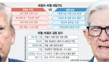 美검찰, 연준 수사 착수…파월 "트럼프의 정치적 압박" 반발