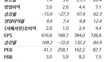 한국피아이엠, 글로벌 휴머노이드향 핵심 부품 공급 기대-NH