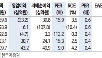 컴투스, 신작·비용 효율화로 실적 반등 기대…투자의견↑-신한