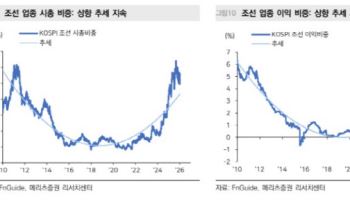 반도체 외엔 오를 업종 없나…“조선·기계 주목해야”