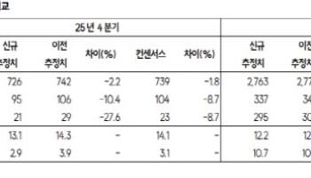 넷마블, 신작 공백 속에서도 4분기 호실적 기대…비용 개선 지속-SK