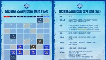삼성, 스프링캠프 일정 확정...1차 괌->2차 오키나와