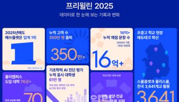 프리윌린, AI 수학 솔루션 '1위'…작년 매출 23% 성장