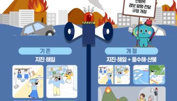 경기도, 호우·산불 재난때도 민방위 사이렌 경보