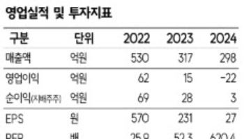 에브리봇, AI 자율주행 모듈 양산 본격화…로봇 플랫폼 기업 전환-SK