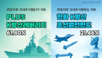 한화운용 ‘PLUS K방산레버리지·K방조원 펀드’, 수익률 1위