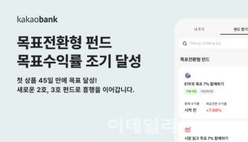 카카오뱅크, '목표전환형 펀드' 45일만 목표수익률 6% 달성