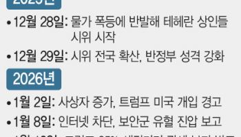 "사망자 숫자 확인되면 행동"…이란 압박 수위 높인 트럼프(종합)