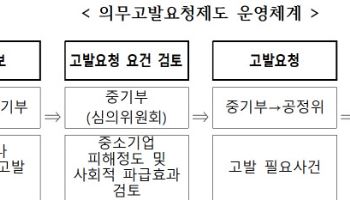 중기부, 야놀자·여기어때-인팩·인팩이피엠 공정위에 고발요청