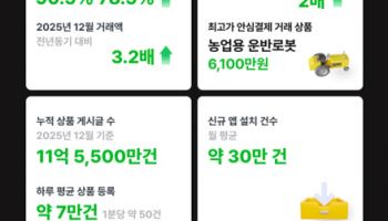 ‘신뢰’에 베팅한 중고나라…지난해 거래액 90% 껑충