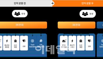 기업가치 재평가 기대에… 한화 주가 하루새 25.37% 급등