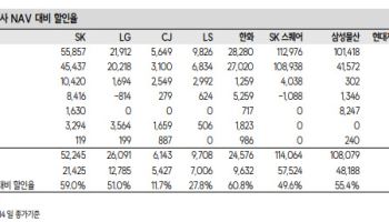 “지주회사 리레이팅 2026년에도 계속…배당·자사주 정책이 핵심 변수”