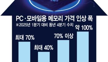 "오늘이 제일 싸다" 메모리값 쑥쑥 갤럭시S26, 180만원까지 오를듯