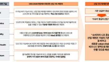 삼일PwC "CES 현장서 포착한 미래기술, 산업의 판도 바꿔"