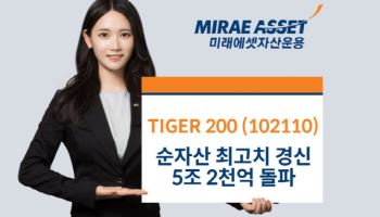 미래에셋운용 ‘TIGER 200 ETF’, 순자산 최고치 경신