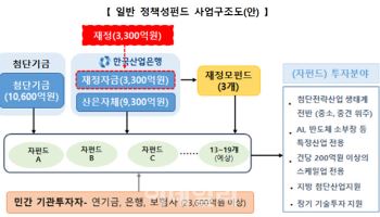국민성장펀드 운용사 공모 개시…올해 간접투자 7조 푼다