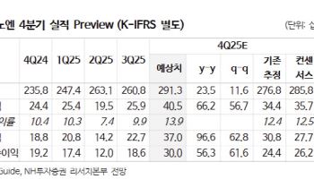 HK이노엔, 케이캡 글로벌 성과 구간 진입…밸류 리레이팅 기대-NH