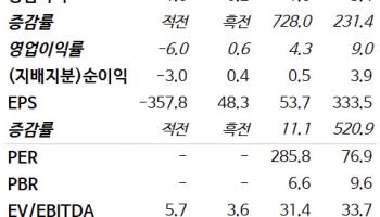 그린광학, 방산·우주항공 분야로 사업 다각화 순항-NH