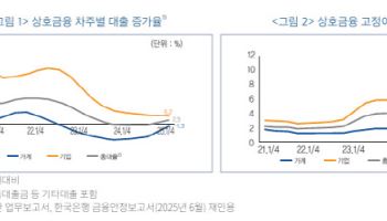 “이자소득세 비과세 덕 봤던 상호금융, 서민금융 확대해야”