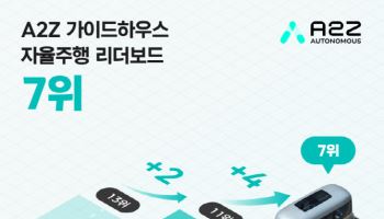 오토노머스에이투지, 글로벌 자율주행 평가 7위 달성