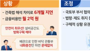 인허가 막힌 주택사업 풀렸다…‘신속 지원센터’ 한 달 만에 2700가구 정상화