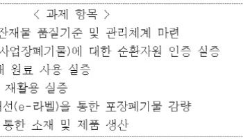 기후부, 열분해 규제특례 과제추진 사업자 모집