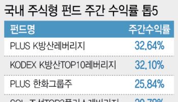 트럼프 공세에 세계 곳곳 긴장…방산 ETF ‘불기둥’[펀드와치]