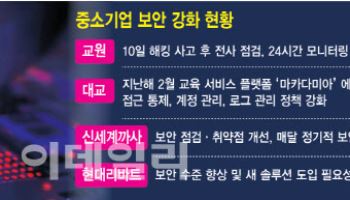‘쿠팡’ 이어 ‘교원’까지…보안 강화에 비상 걸린 中企