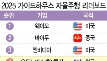 오토노머스에이투지, 글로벌 톱7 자율주행 기업 평가