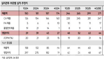 실리콘투, 중장기 관점서 실적 성장 여력 충분…'매수'-SK