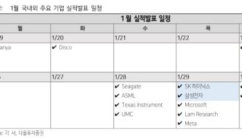 “반도체 주가, 1분기 실적에 달렸다…소부장 리레이팅 가능”
