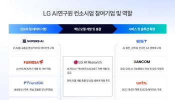 슈퍼브에이아이, LG AI연구원과 ‘독파모’ 2차 돌입…피지컬 AI 구현 맡는다
