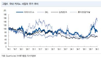 “춘절 앞두고 중국인 귀환”…카지노株, 인바운드 회복 속도 붙나