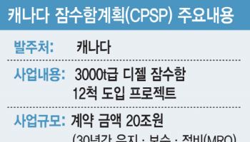 “조선업 재건·해양 동맹 묶어…캐나다형 마스가로 승부를”