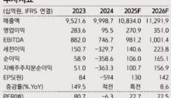 한온시스템, 실적 턴어라운드 가시화… '매수' 상향-키움