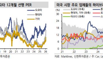 “피지컬 AI 본격화…현대차그룹, 디스카운트 아닌 프리미엄 줄 때”