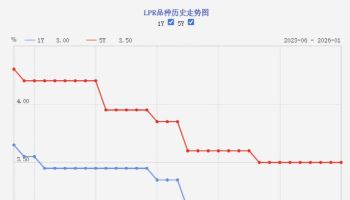 [속보]중국 인민은행, 사실상 기준금리 LPR 동결