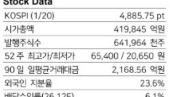 한국전력, 실적 개선 속 원전 확대로 가치 재평가…목표가 23%↑-LS