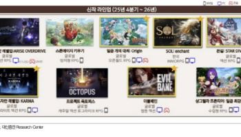 넷마블, 올해 신작 모멘텀 부족…목표가 12%↓-대신
