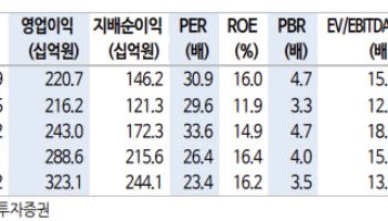 한미약품, 실적·신약 모멘텀 지속…주가 상승 여력 커-신한