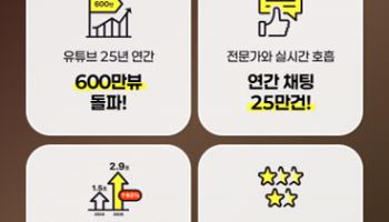 KB증권 PRIME CLUB, 유튜브 600만뷰 돌파…"질적 성장"