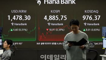 “이러다 코스피 더 가겠다”…하락 베팅 인버스 ‘주춤’