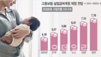 육아휴직수당 증가에 재원 고갈…고용보험서 ‘모성보호’ 분리한다
