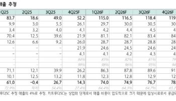 알테오젠, 주가 회복에 가장 중요한 요소는 계약 수…목표가↓-하나