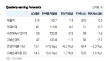 이수페타시스, 다중적층 전환 효과 본격화…실적 모멘텀 형성-유안타
