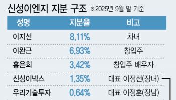 신성이엔지 소액주주연대, 주주가치 훼손 문제 제기